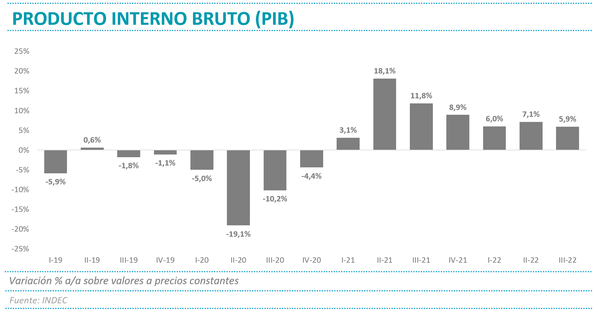 Producto Interno Bruto Pib 5913